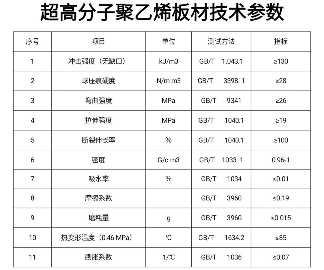 超高分子板技術(shù)參數(shù)